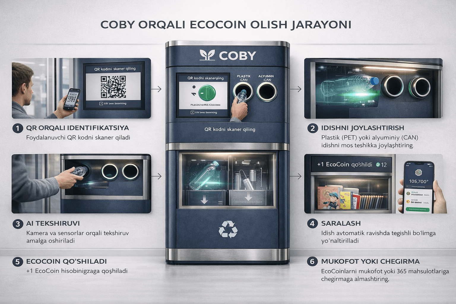 EcoCoin olish jarayoni